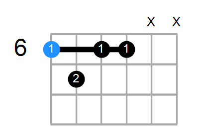 A#m7b5 Chord